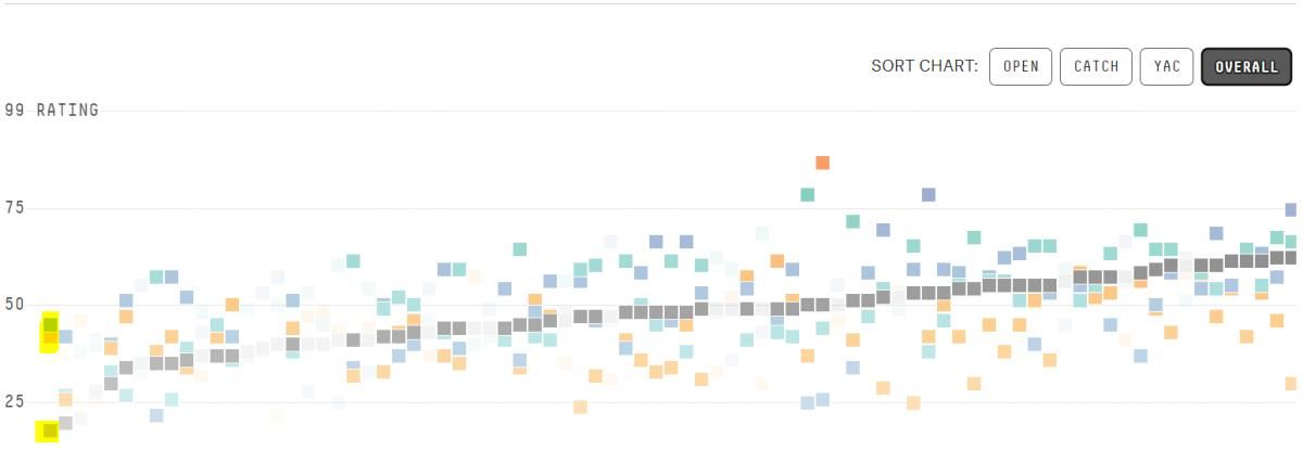 AJ Green Graph