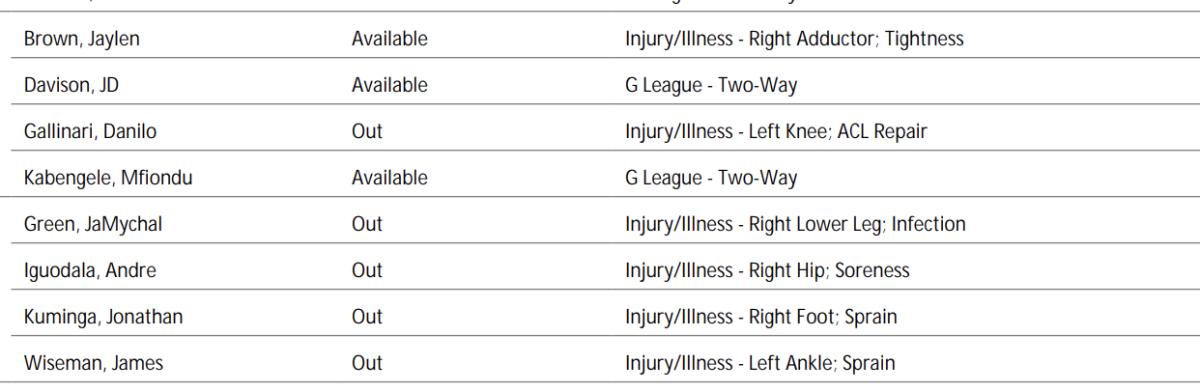 NBA's official injury report 