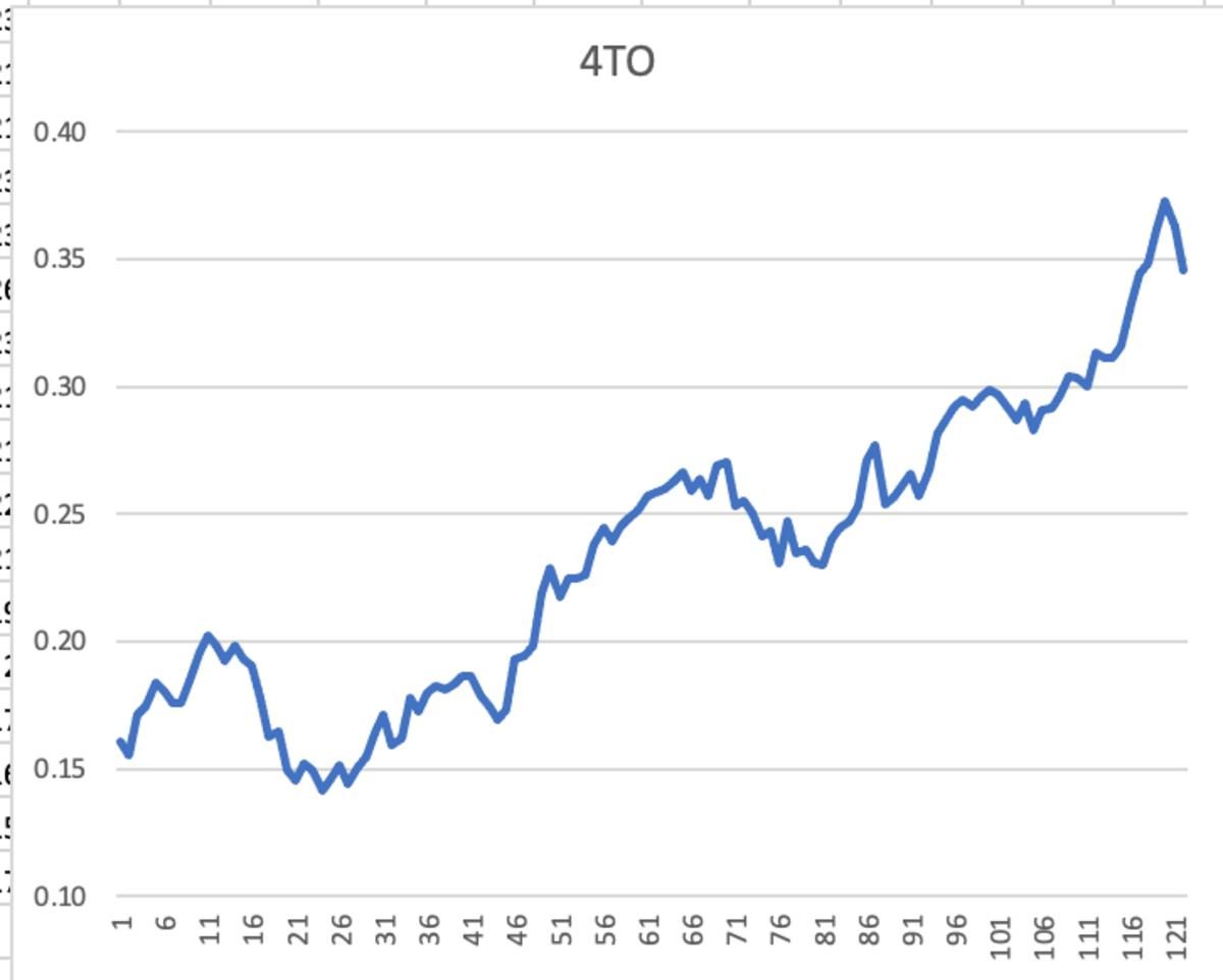 4 True Outcomes percentage since 1901, Walks, Strikeouts, Home runs and HBP