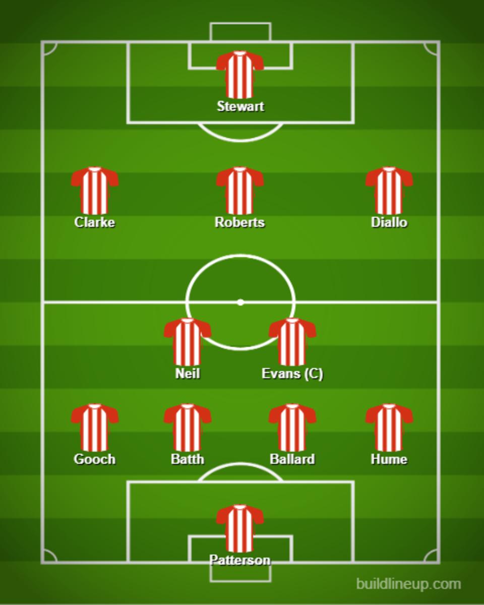 Potential startling line-up for Sunderland against Boro?