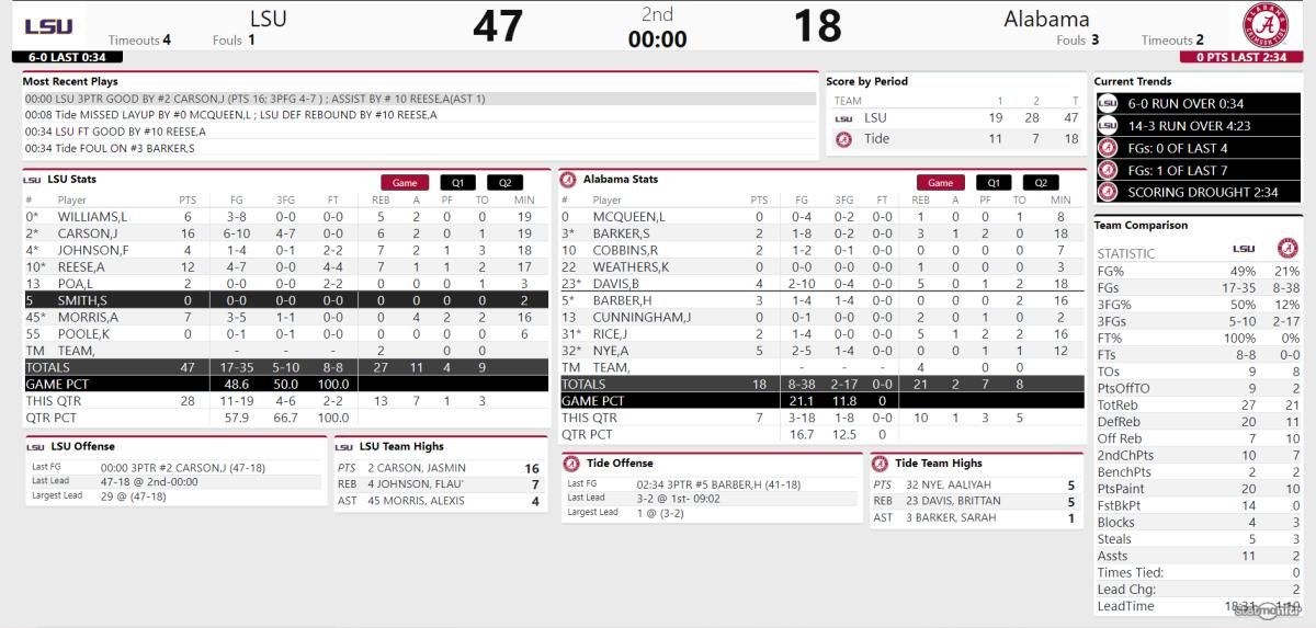 Bama WBB vs LSU HALF