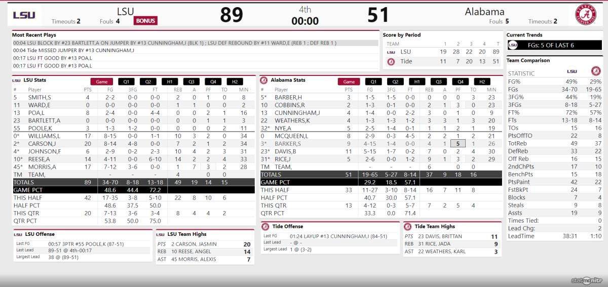 Bama WBB vs LSU FINAL