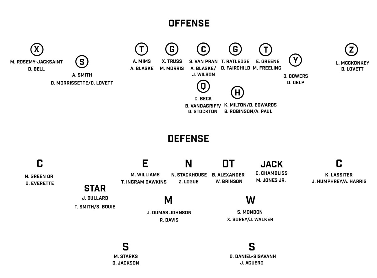 Potential 2023 Georgia Football Depth Chart