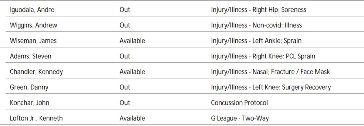 NBA's official injury report 