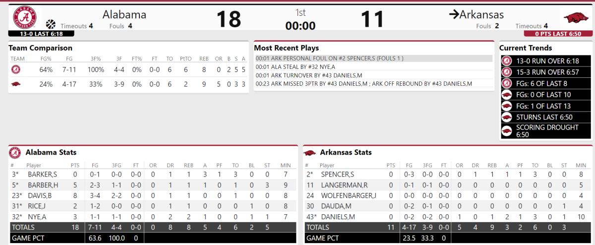 arkansas q1