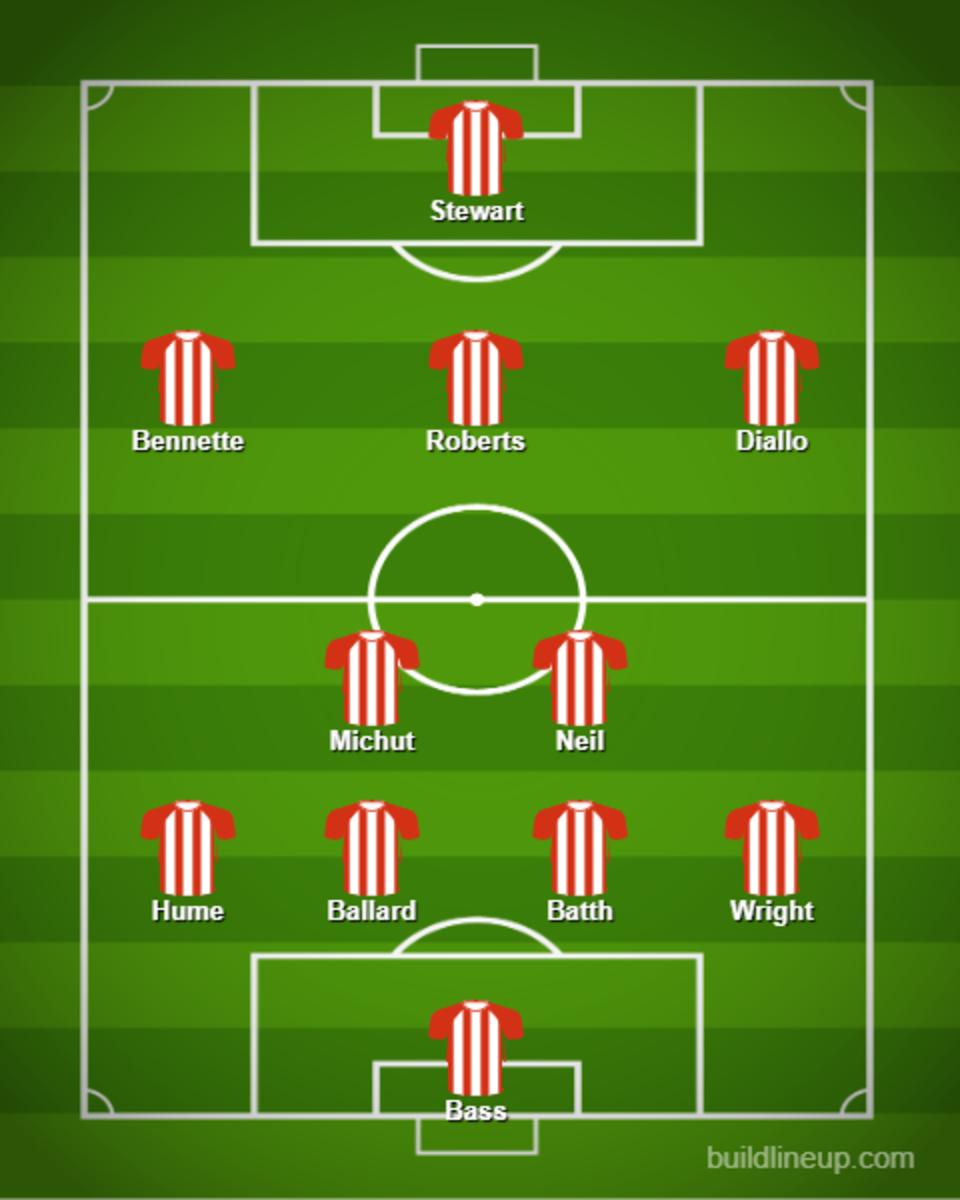 How Sunderland might lineup this weekend?