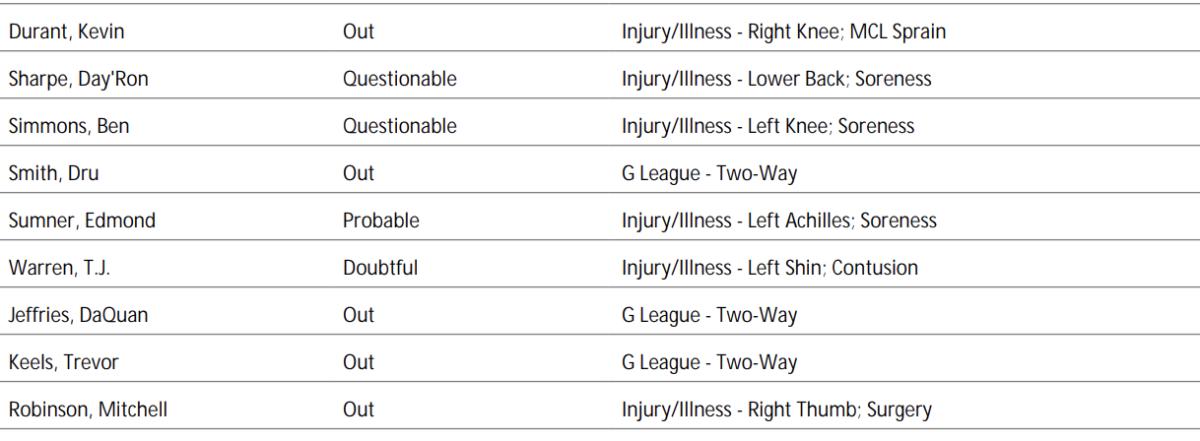 NBA's official injury report 