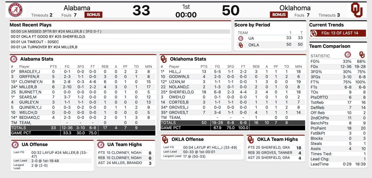 First Half Box Score