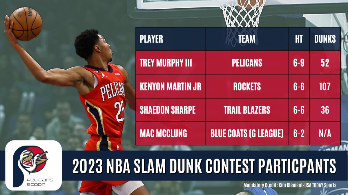 Trey Murphy III Receives Invite to the NBA Slam Dunk Contest