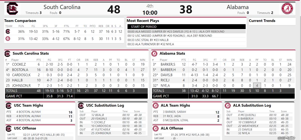 SC third quarter