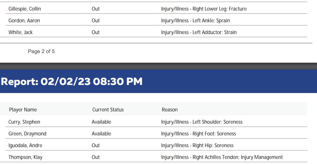 Warriors And Nuggets Final Injury Reports And Starting Lineups