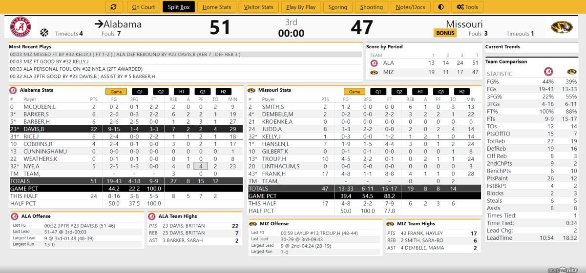 Bama WBB at Mizzou Third