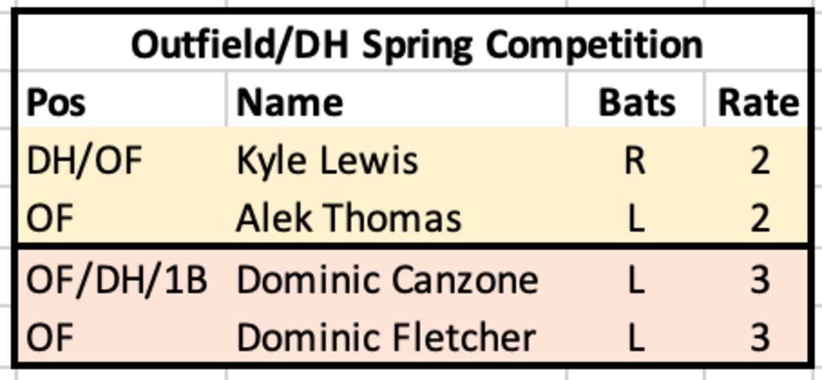 Diamondbacks Outfield Spring Competition