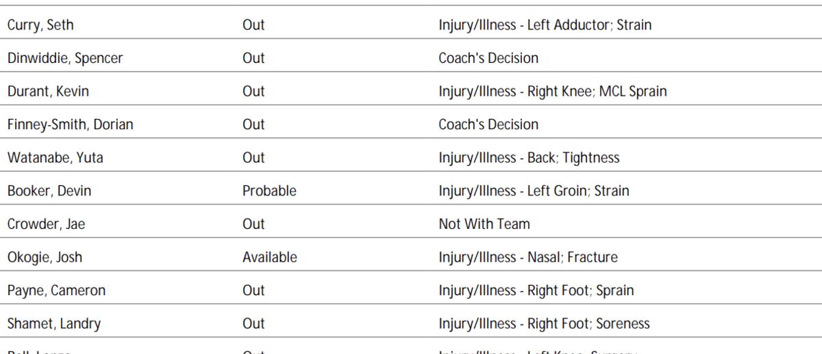 NBA's official injury report 