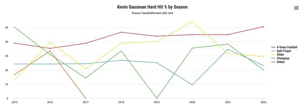 May] Kevin Gausman Splitter Strikeout Highlights