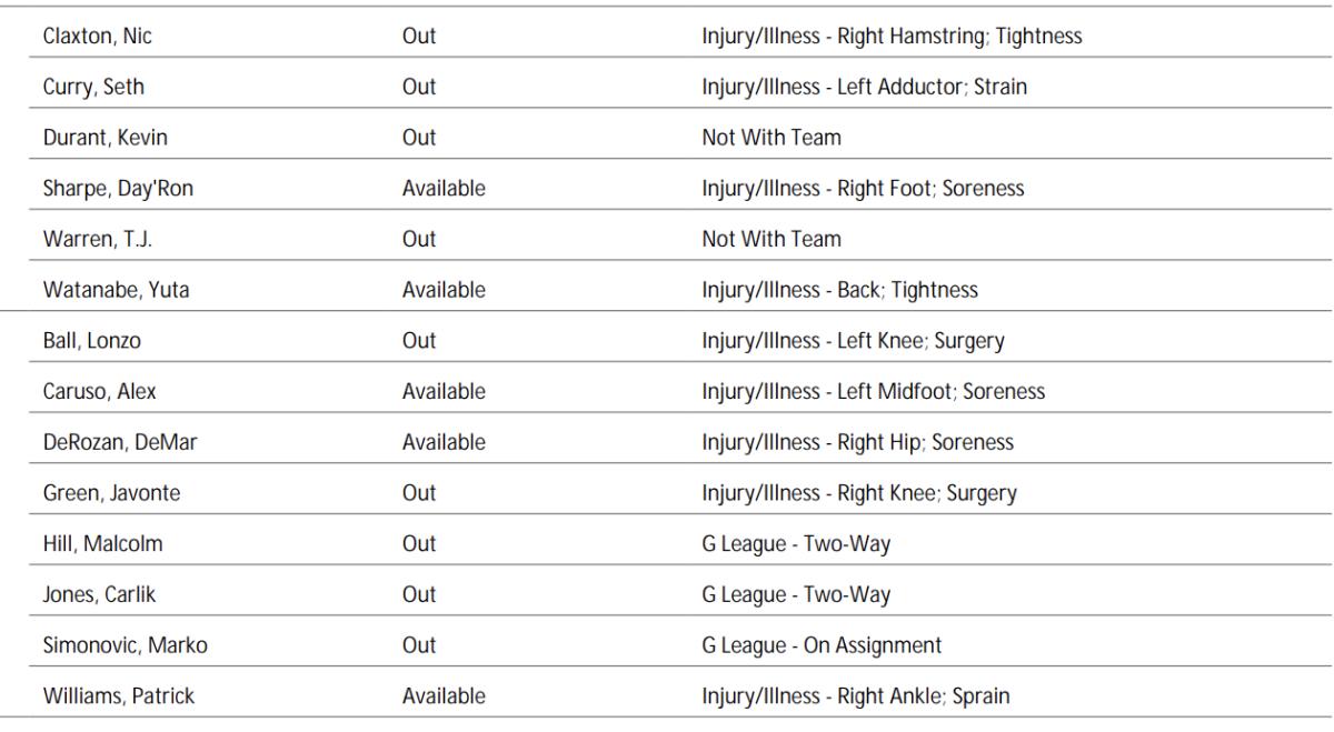 Bulls And Nets Injury Reports Fastbreak on FanNation