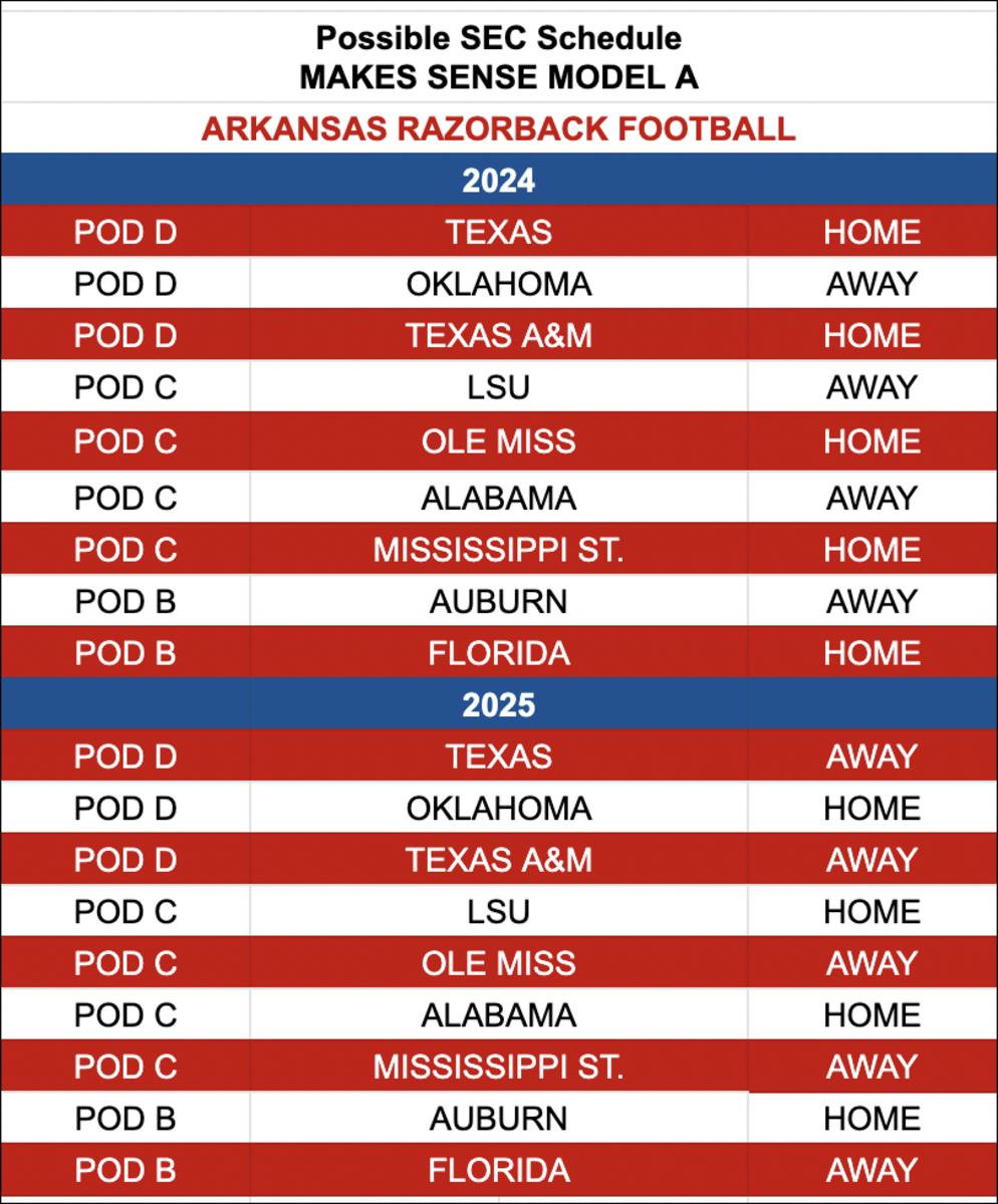 An Early Look At The 2024 Sec Schedule Sooners360 Images and Photos