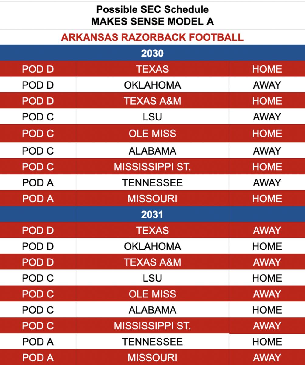 2030-31 Proposed schedules using the Makes Sense Model.