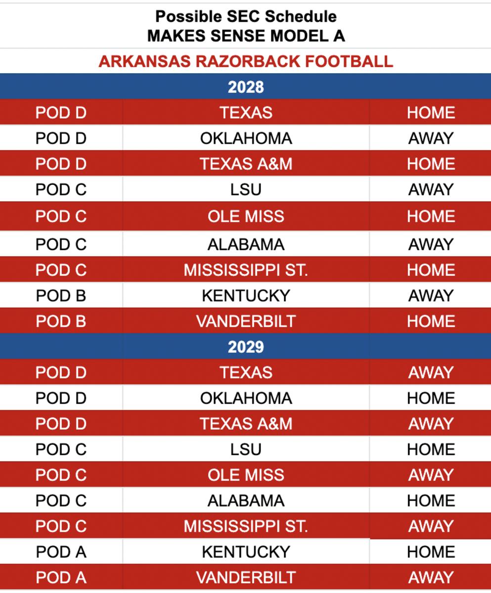 2028-29 Proposed schedules using the Makes Sense Model.