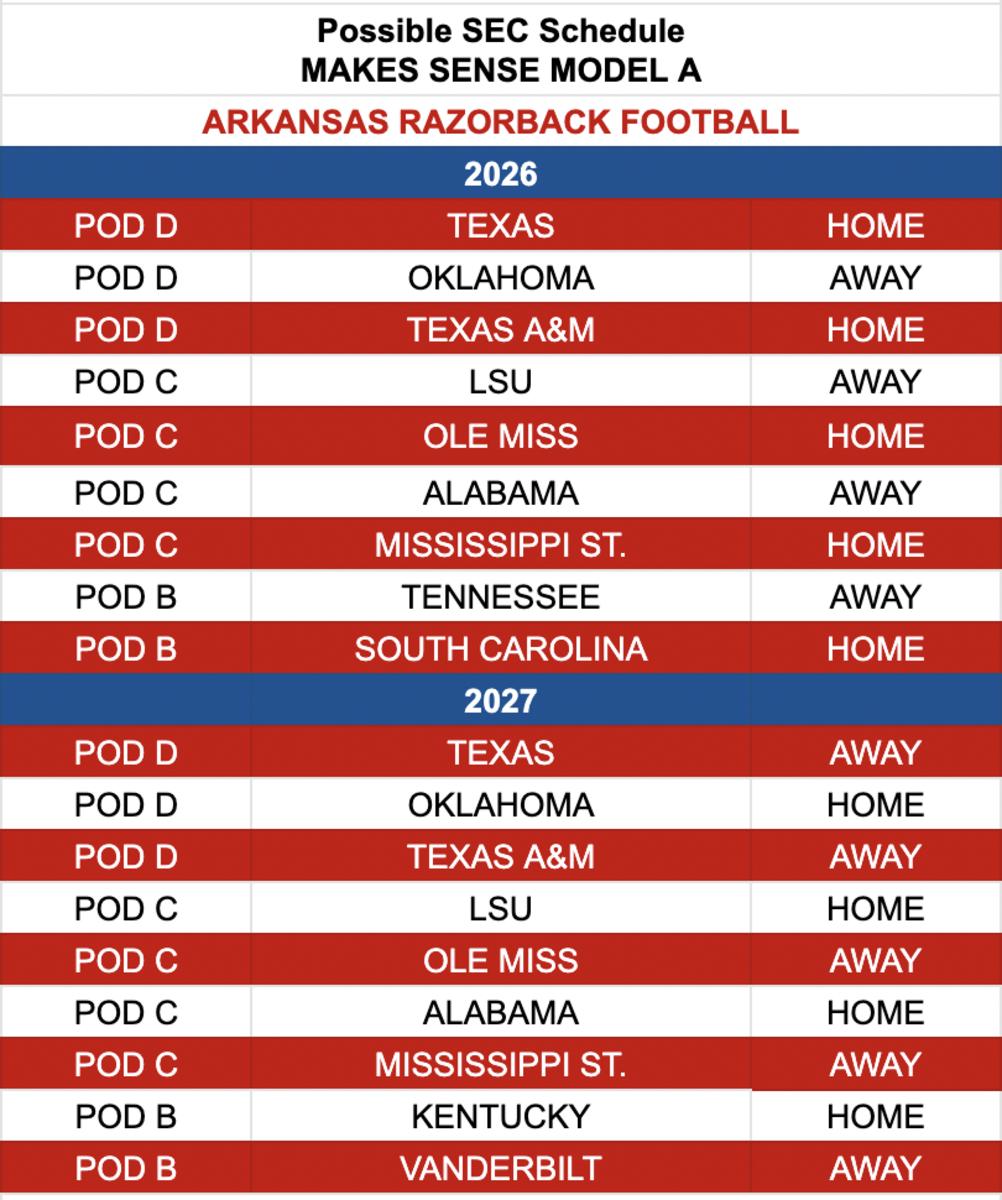 Alternative 2025-26 Proposed schedules using the Makes Sense Model.