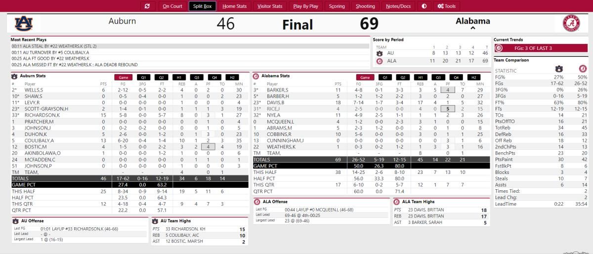 Bama IBOWB FINAL