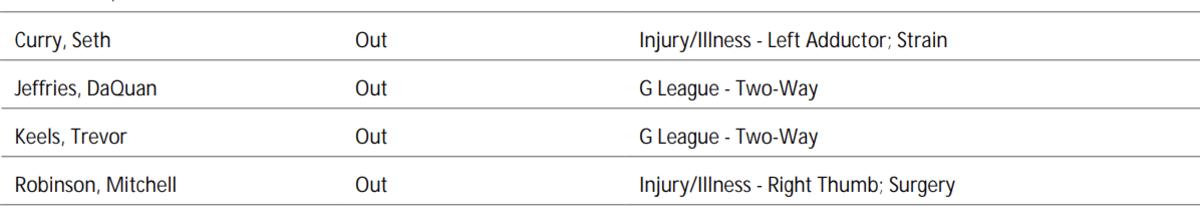 NBA's official injury report 