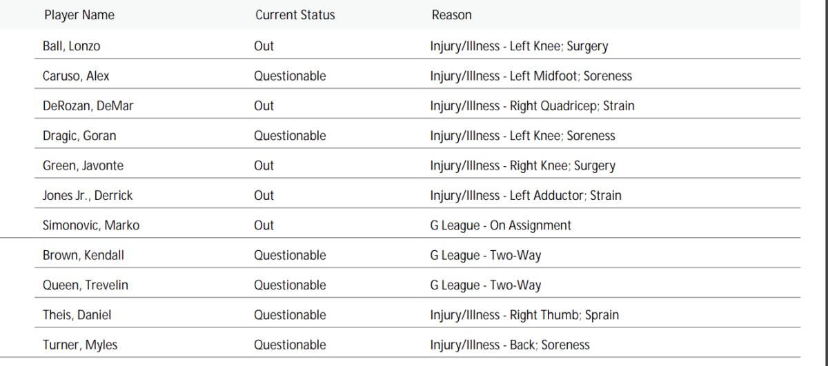 NBA's official injury report