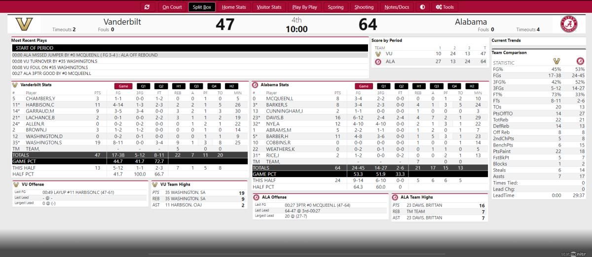 Bama WBB vs Vandy Third