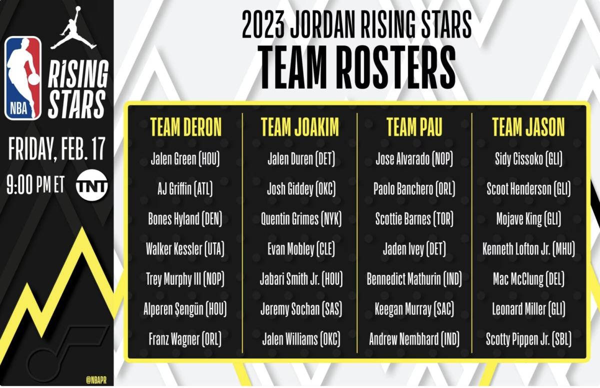 How to Watch the 2023 NBA Rising Stars Challenge - Sports