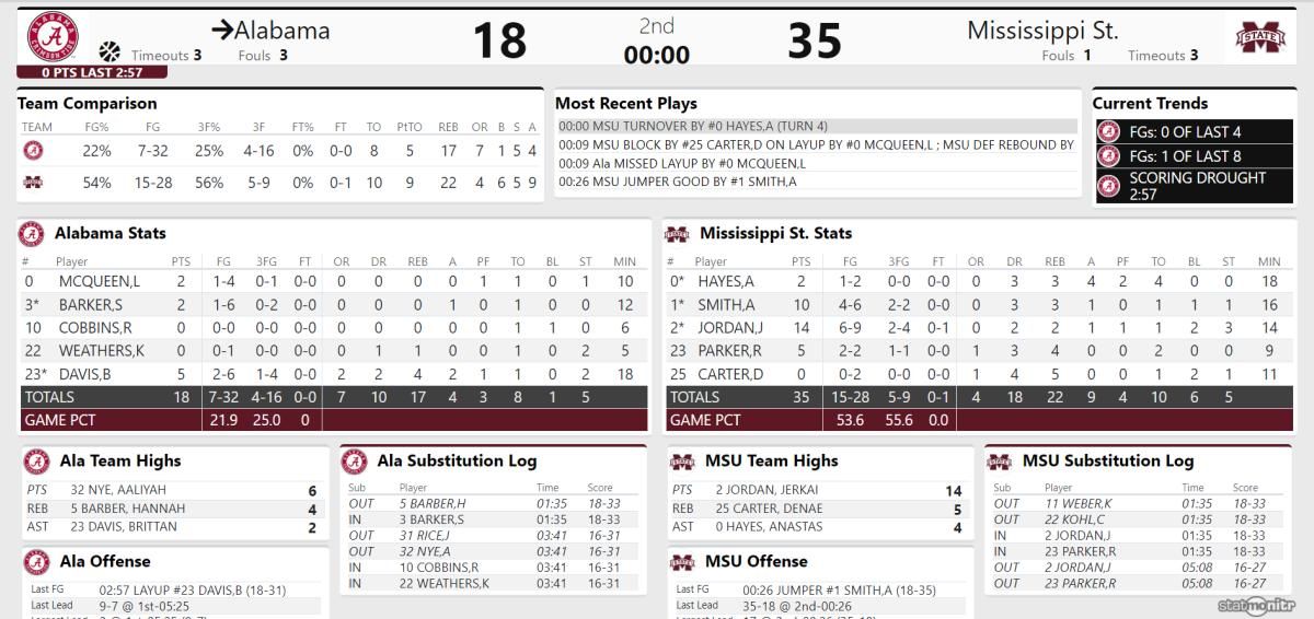 Miss St Q1