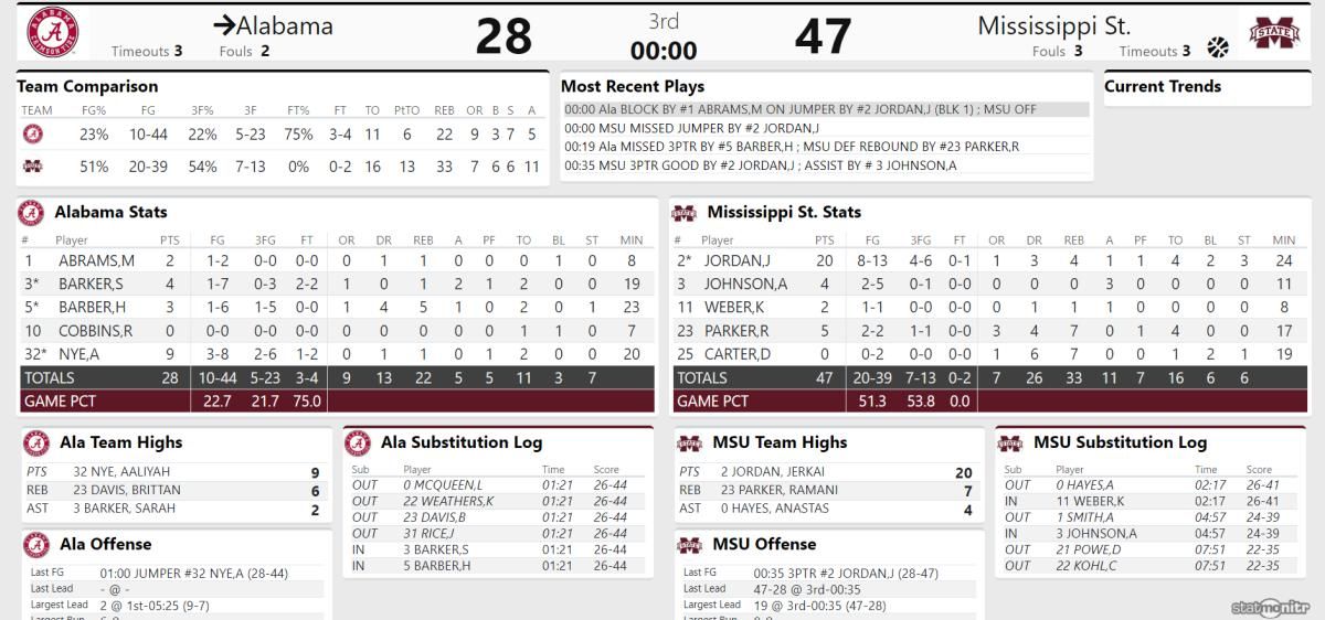 Miss St Q1