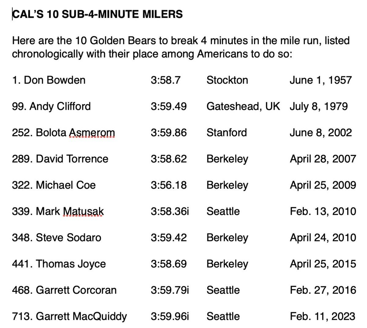 Cal 4-minute milers 2