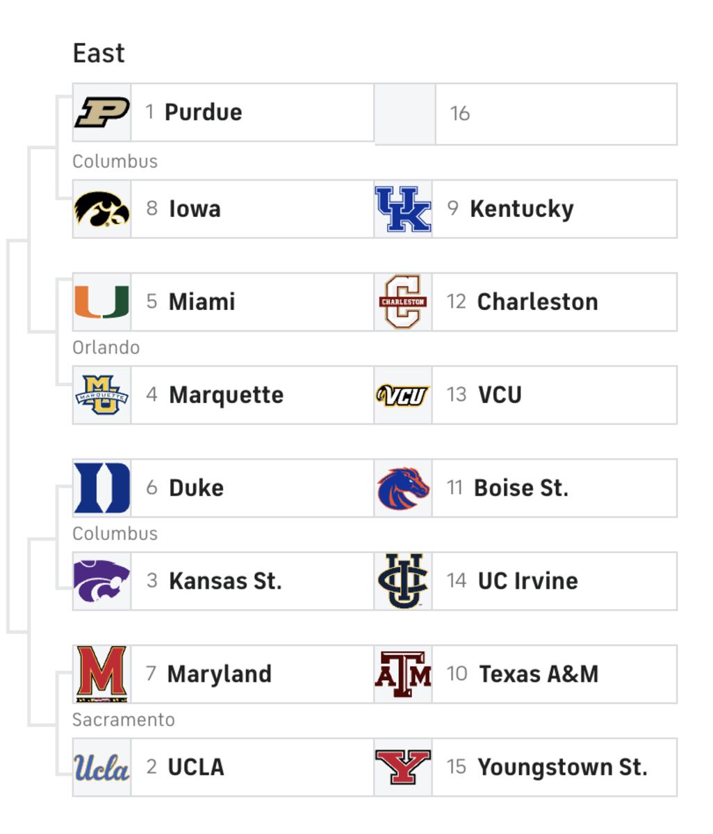 Bracketology Kentucky Making Push for SingleDigit Seed Sports