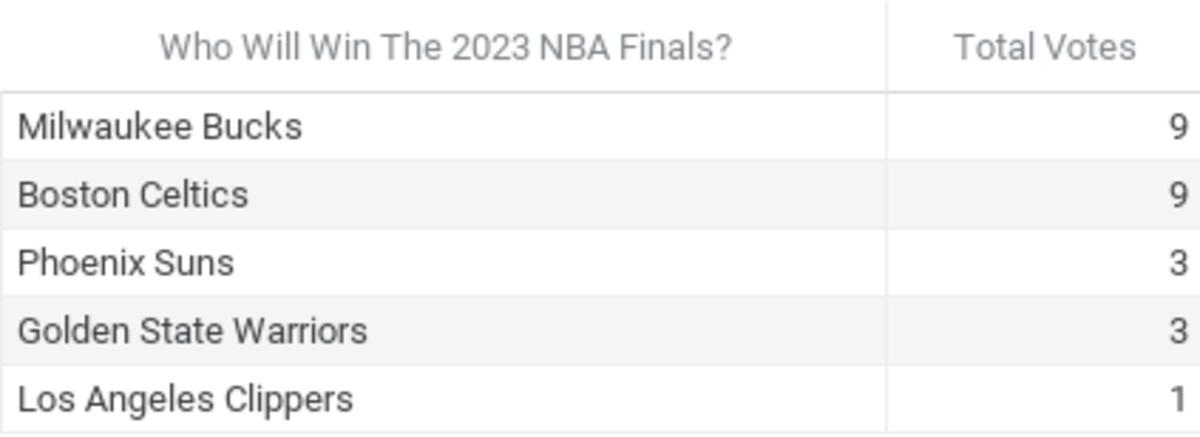 NBA Playoffs picture 2022 ; NBA standings today ; NBA standings