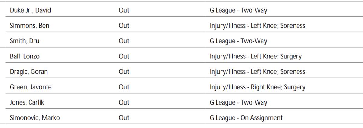 NBA's official injury report 