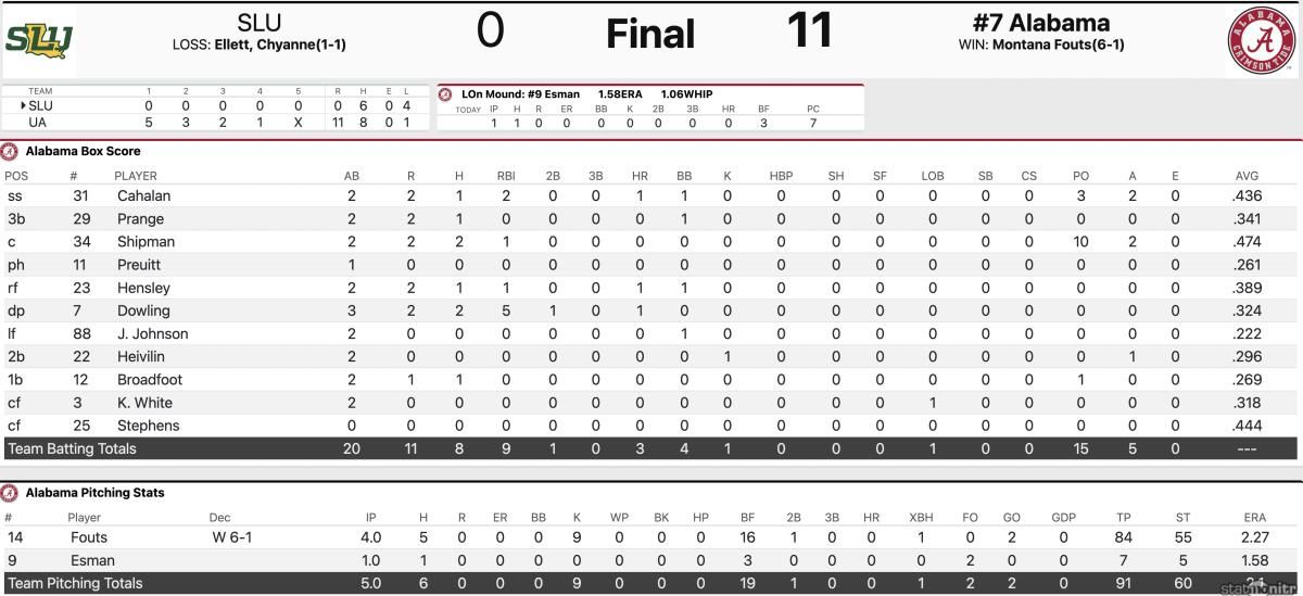UA vs. SLU box