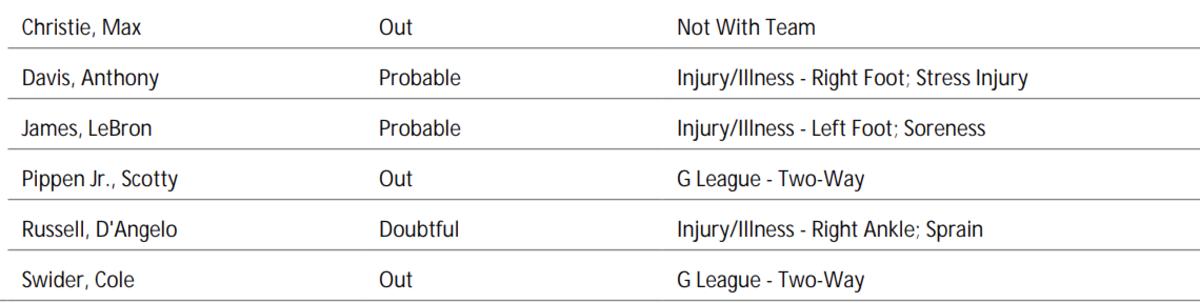 NBA's official injury report  