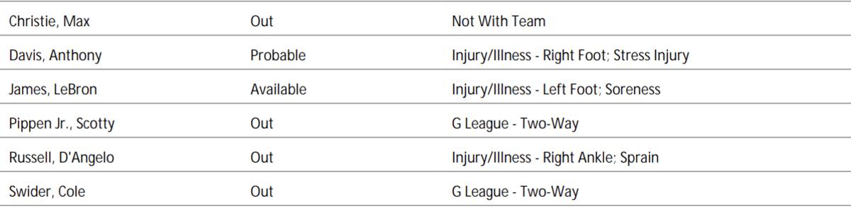 NBA's official injury report 