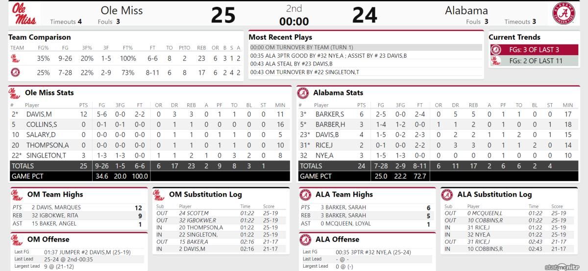 Ole Miss Halftime