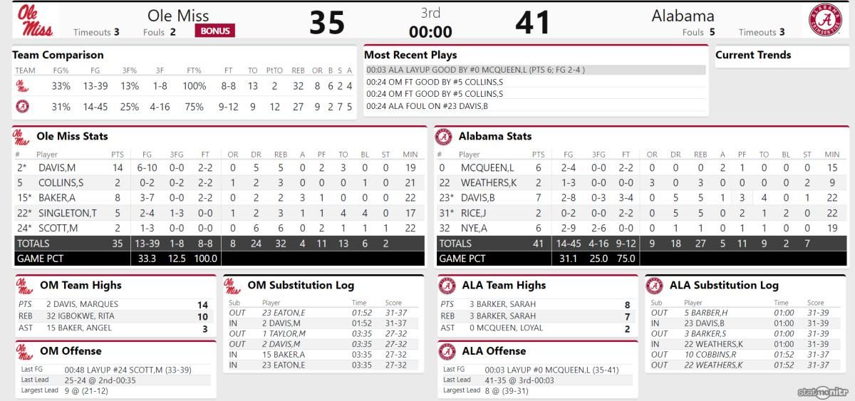 Ole Miss Q3