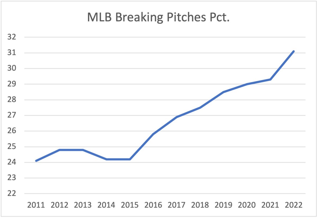 Table1_Swing_decisions