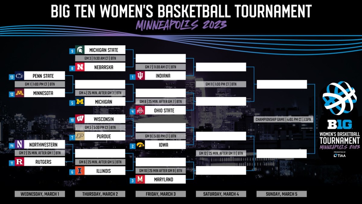 2023 Big Ten Women's Basketball Tournament Schedule