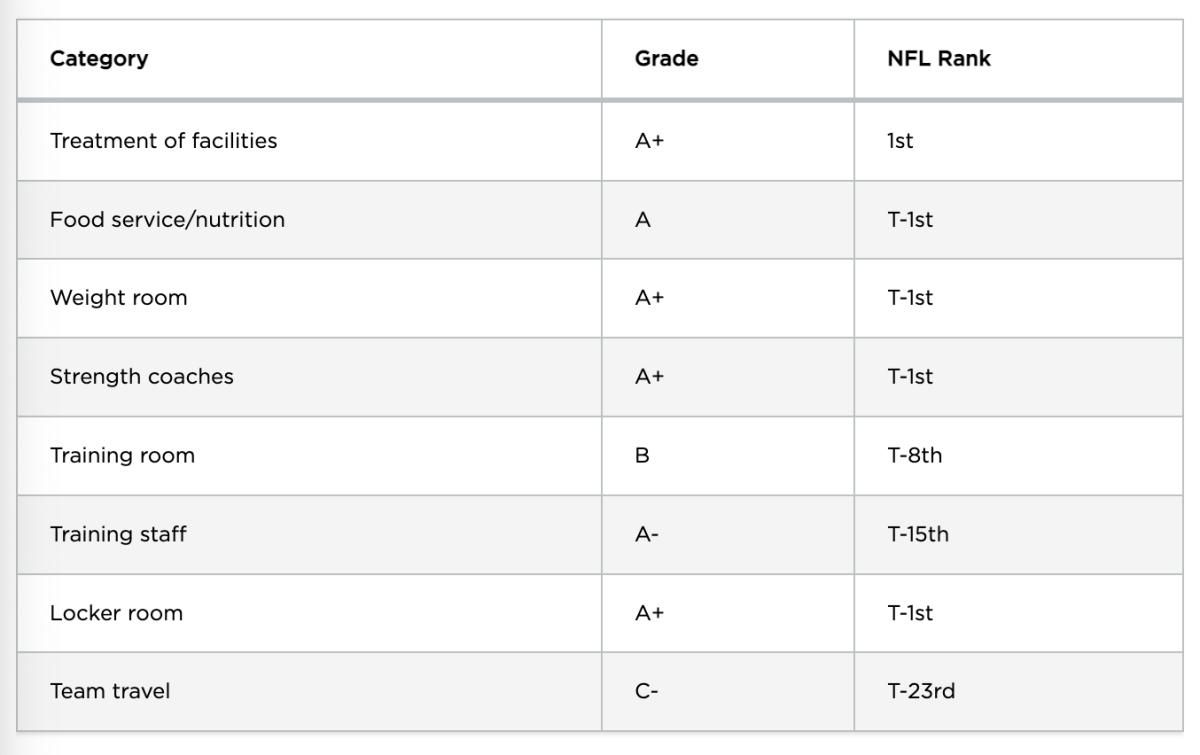 via NFLPA