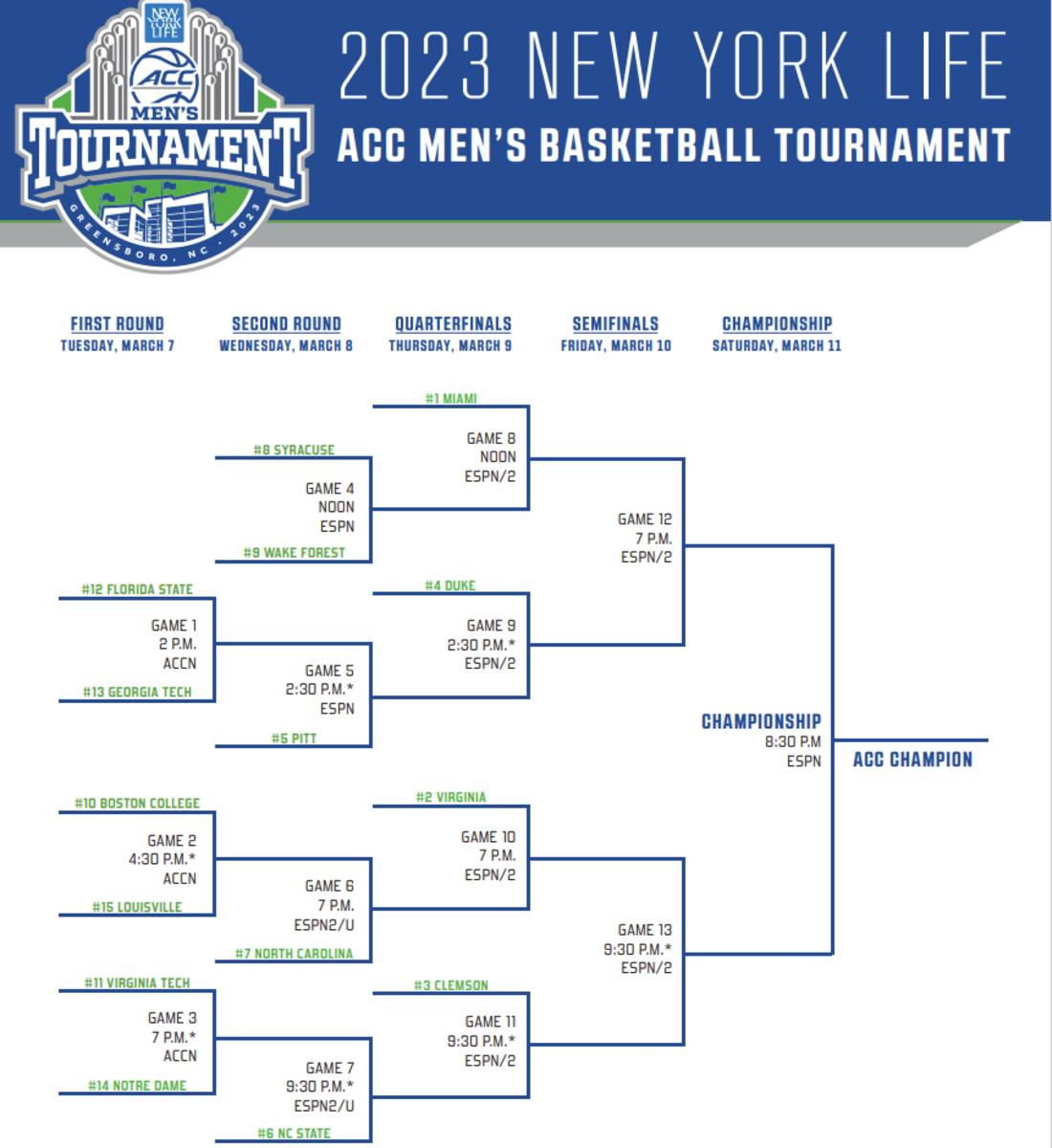 2023 ACC Men's Basketball Tournament Bracket and Schedule Sports