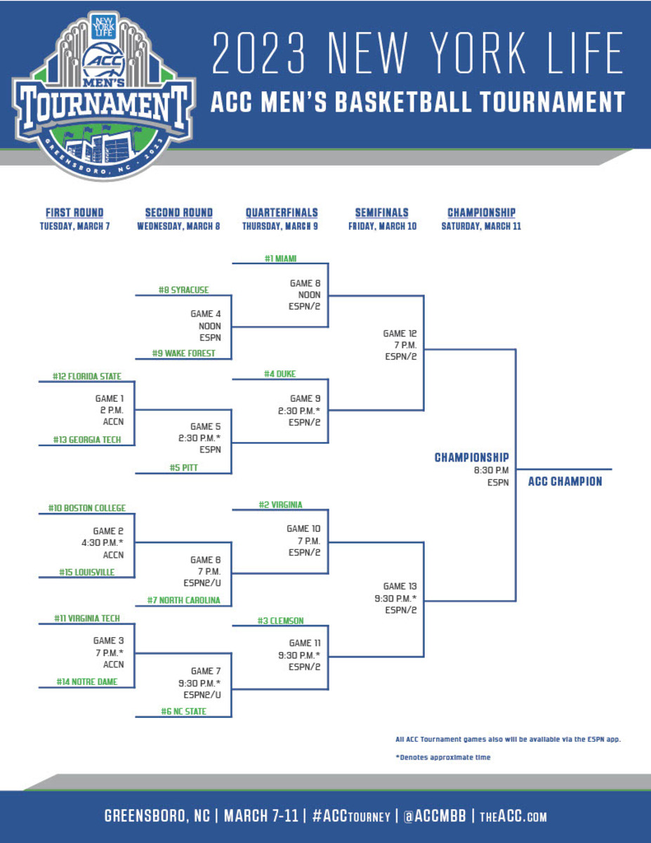 2023 ACC tournament: Bracket, schedule, scores for men's basketball