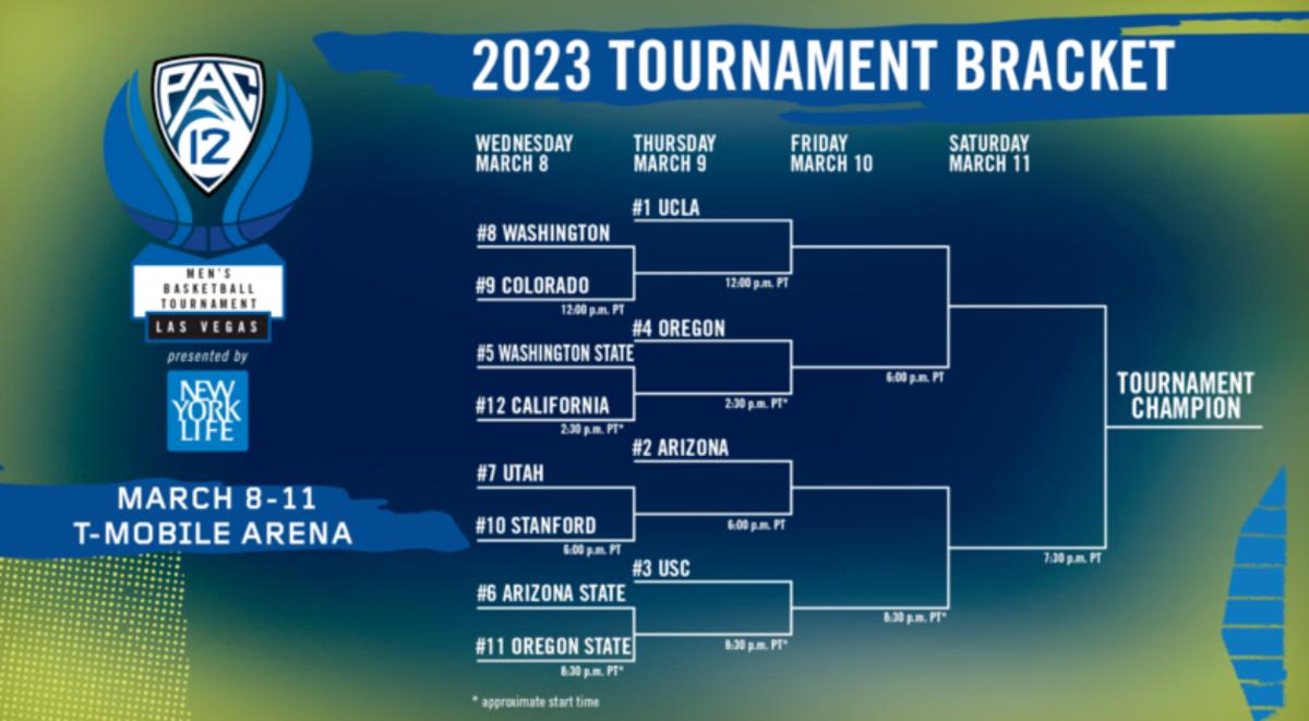 Bracket Set for Men's Pac12 Tournament Sports Illustrated Cal Bears