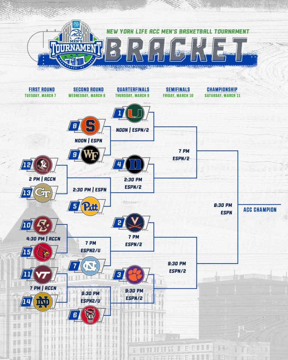 Brackets and Schedules for Every 2023 Major Conference Men's Basketball ...