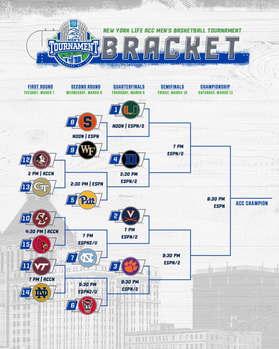 2023 Acc Mens Basketball Tournament Bracket 2 