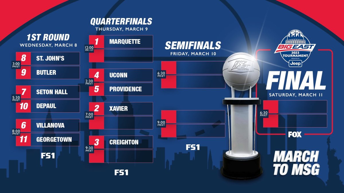 Brackets and Schedules for Every 2023 Major Conference Men's Basketball