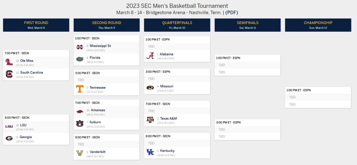 Sec Tournament Bracket 2023 Printable Get Your Hands On Amazing Free